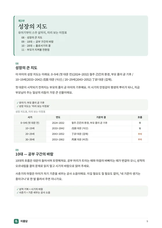 성장의 지도 지면