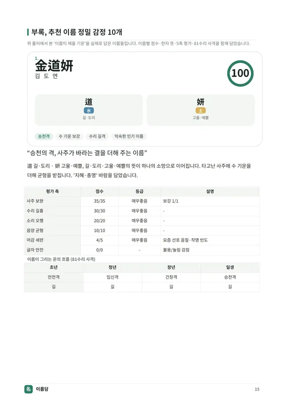 추천 이름 카드 지면