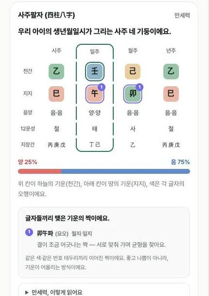 아이 만세력 원국 화면