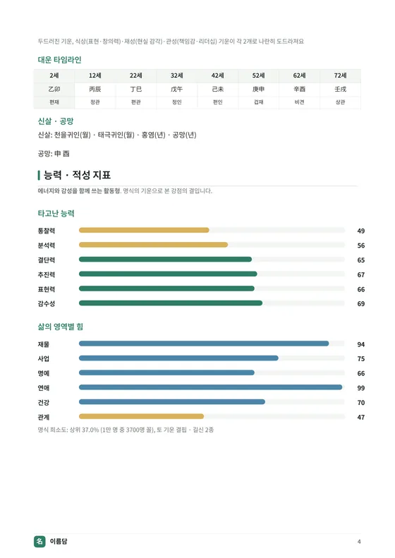 능력 지표 지면