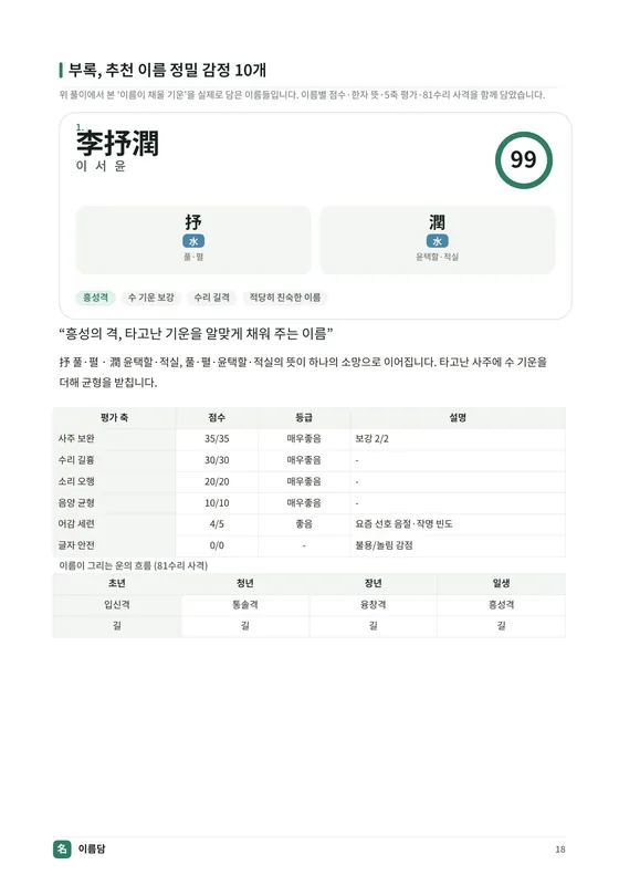 추천 개명 후보 카드 지면