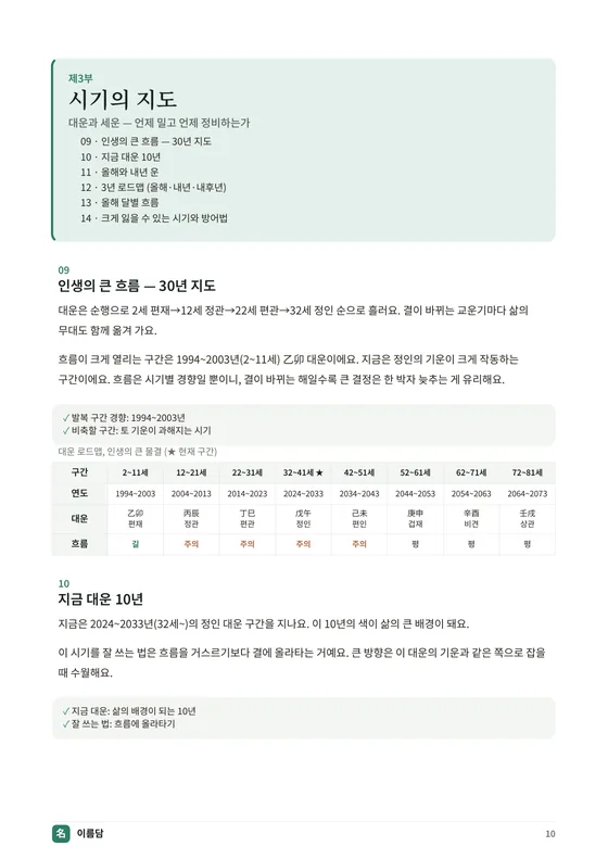 시기의 지도 지면