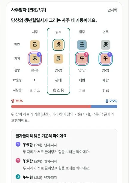 만세력 원국 화면
