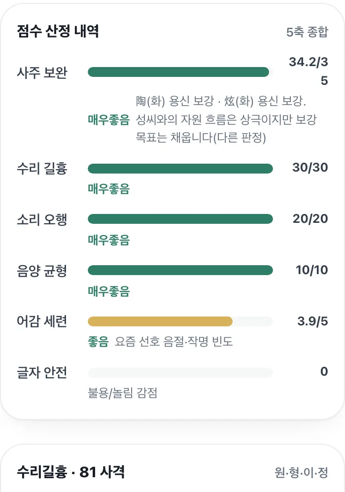 이름 점수 산정 축을 보여 주는 화면